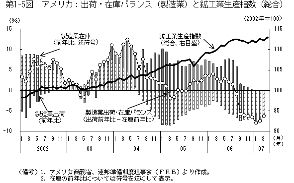 $BBh(B2-1-5$B?^!!%