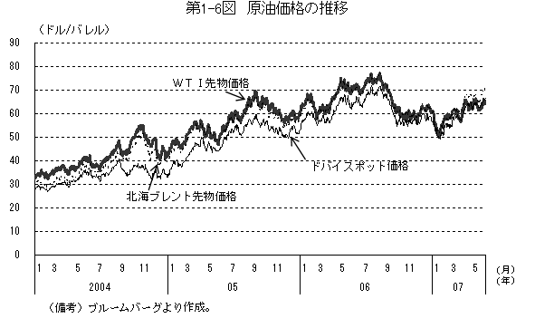 $BBh(B2-1-6$B?^!!86L}2A3J$N?d0\(B