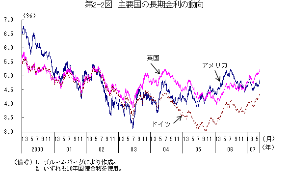 $BBh(B2-2$B?^!!<gMW9q$ND94|6bMx$NF08~(B