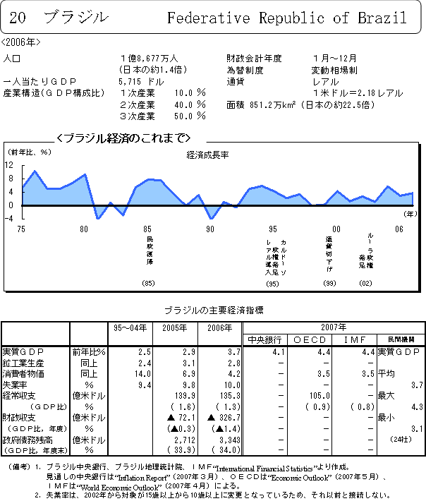 $B%V%i%8%k7P:Q$N$3$l$^$G(B