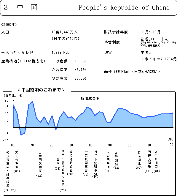 $BCf9q7P:Q$N$3$l$^$G(B