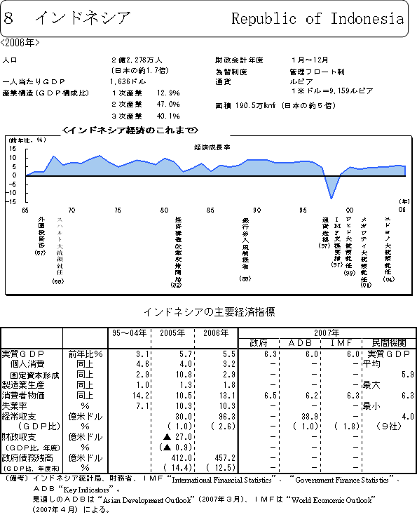 $B%$%s%I%M%7%