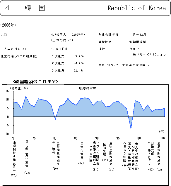 $B4Z9q7P:Q$N$3$l$^$G(B