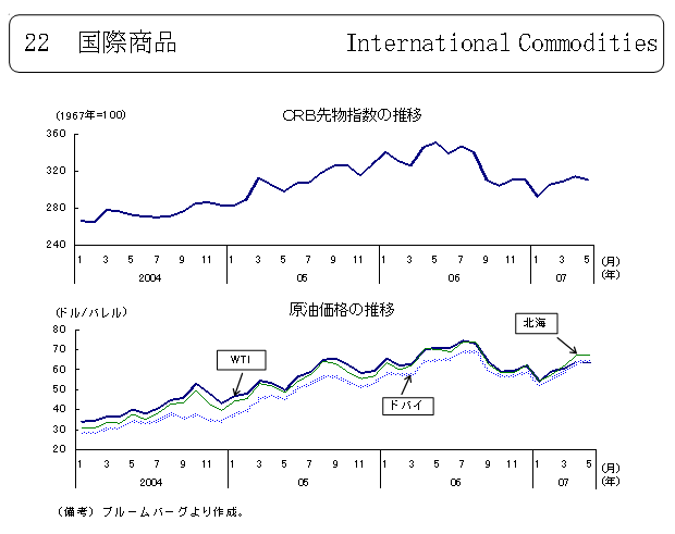 $B#C#R#B@hJ*;X?t$N?d0\!!86L}2A3J$N?d0\(B