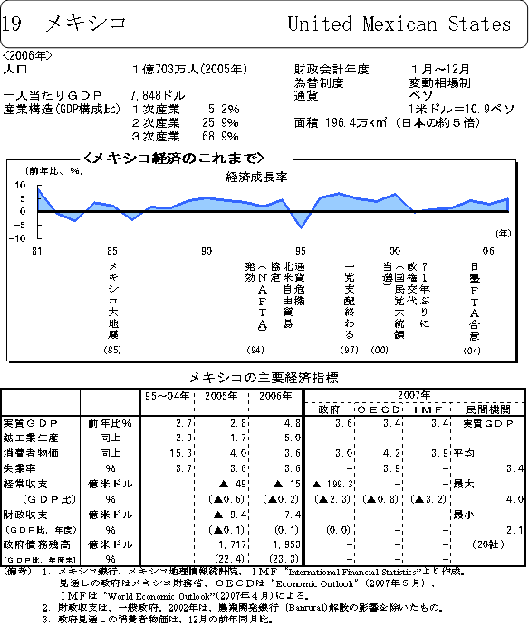 $B%a%-%7%37P:Q$N$3$l$^$G(B