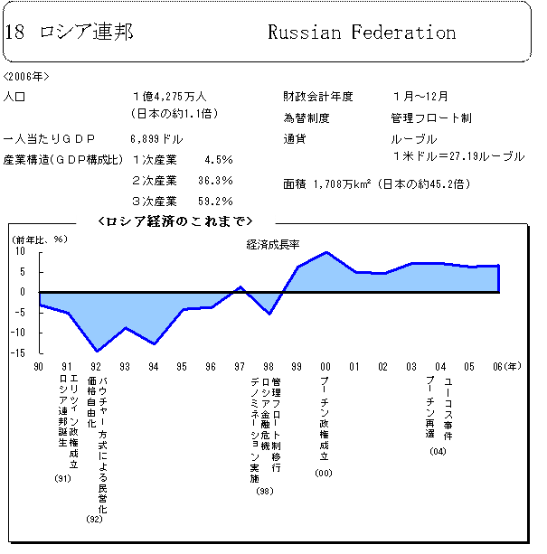 $B%m%7%
