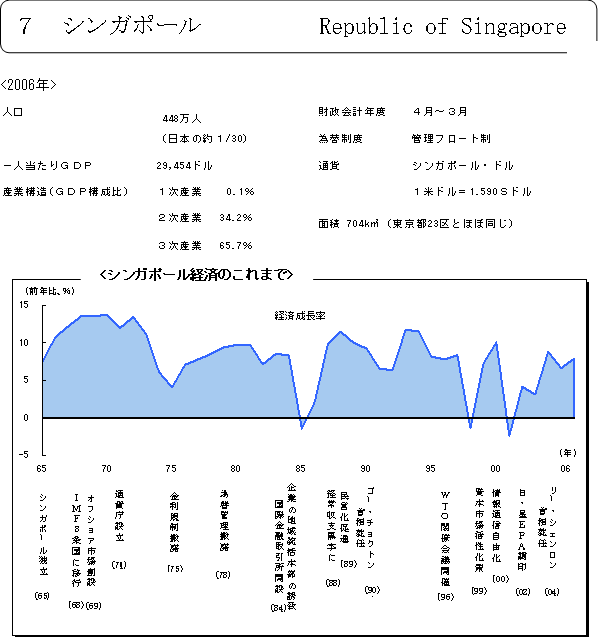 $B%7%s%,%]!<%k7P:Q$N$3$l$^$G(B