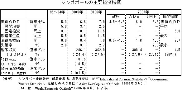 $B%7%s%,%]!<%k$N<gMW7P:Q;XI8(B