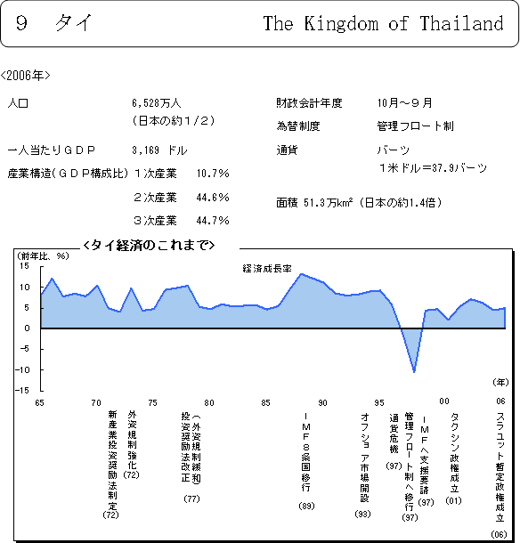 $B%?%$7P:Q$N$3$l$^$G(B