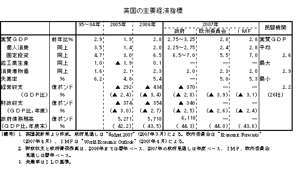 $B1Q9q$N<gMW7P:Q;XI8(B