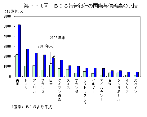 $BBh(B1-1-10$B?^!!#B#I#SJs9p6d9T$N9q:]M??.;D9b$N(B
$BHf3S(B
