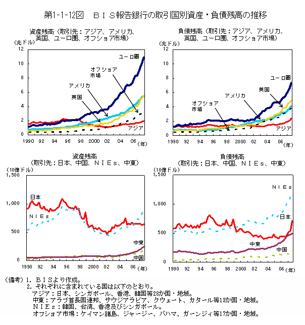 $BBh(B1-1-12$B?^!!#B#I#SJs9p6d9T$N<h0z9qJL;q;:!&Ii:D;D9b$N?d0\(B