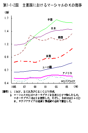 $BBh(B1-1-2 $B?^!!<gMW9q$K$*$1$k%^!<%7%c%k$N#K$N(B
$B?d0\(B
