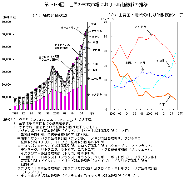 $BBh(B1-1-4 $B?^!!@$3&$N3t<0;T>l$K$*$1$k;~2AAm3[$N?d0\(B