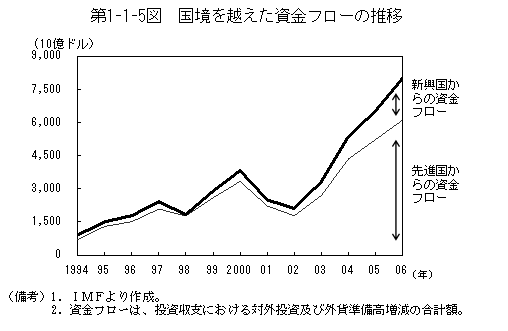 $BBh(B1-1-5 $B?^!!9q6-$r1[$($?;q6b%U%m!<$N?d0\(B