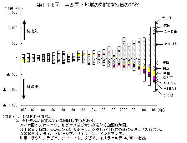 $BBh(B1-1-6 $B?^!!<gMW9q!&CO0h$NBPFb=cEj;q$N?d0\(B