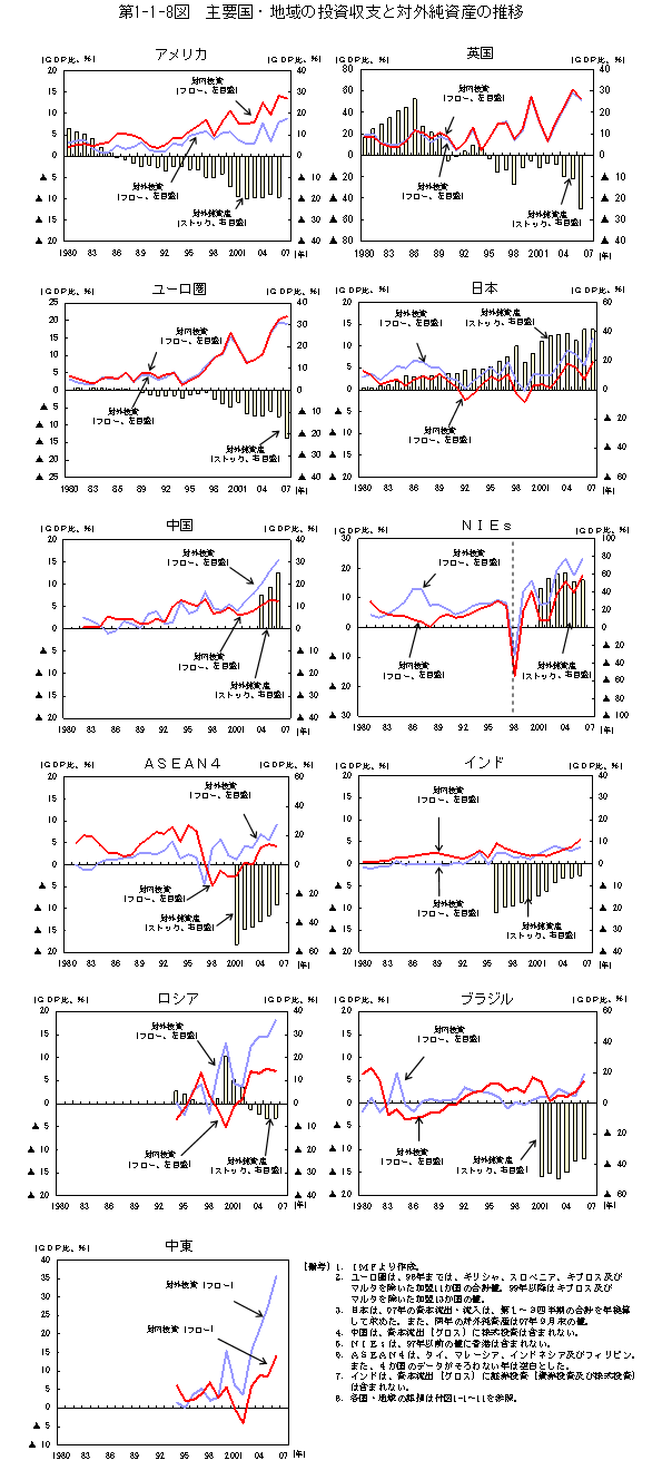 $BBh(B1-1-8 $B?^!!<gMW9q!&CO0h$NEj;q<};Y$HBP30=c;q;:$N?d0\(B