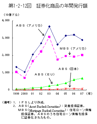 $BBh(B1-2-12$B?^!!>Z7t2=>&IJ$NG/4VH/9T3[(B