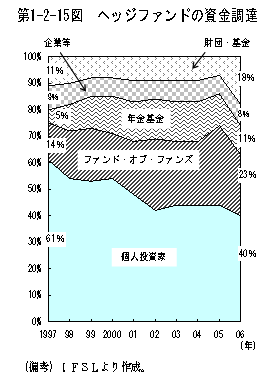 $BBh(B1-2-15$B?^!!%X%C%8%U%!%s%I$N;q6bD4C#(B