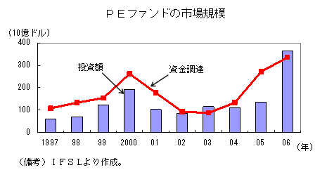 $B#P#E%U%!%s%I$N;T>l5,LO(B