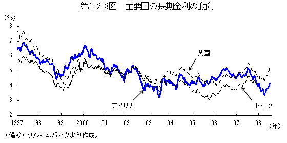 $BBh(B1-2-8 $B?^!!<gMW9q$ND94|6bMx$NF08~(B