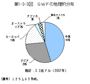 $BBh(B1-3-3 $B?^!!#S#W#F$NCOM}E*J,I[(B
