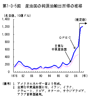 $BBh(B1-3-5 $B?^!!;:L}9q$N=c86L}M