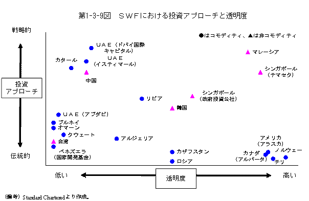 $BBh(B1-3-9 $B?^!!#S#W#F$K$*$1$kEj;q%