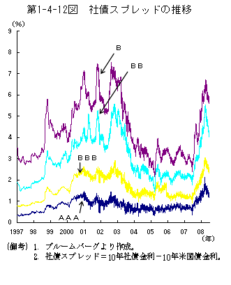 $BBh(B1-4-12$B?^!!<R:D%9%W%l%C%I$N?d0\(B