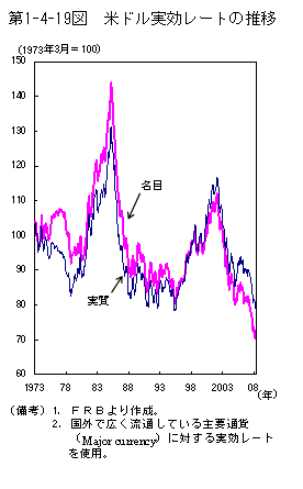 $BBh(B1-4-19$B?^!!JF%I%k<B8z%l!<%H$N?d0\(B