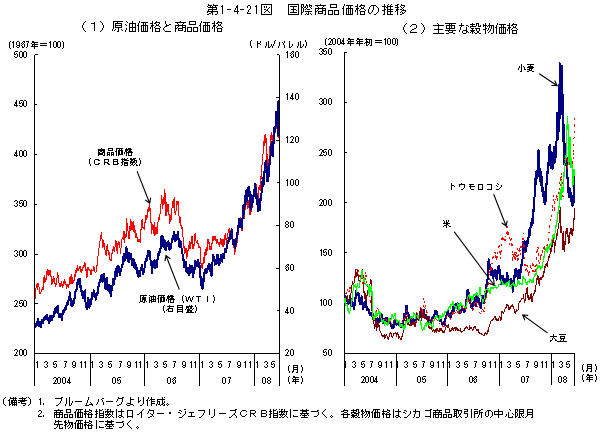 $BBh(B1-4-21$B?^!!9q:]>&IJ2A3J$N?d0\(B