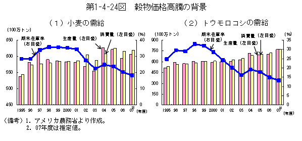 $BBh(B1-4-24$B?^!!9rJ*2A3J9bF-$NGX7J(B