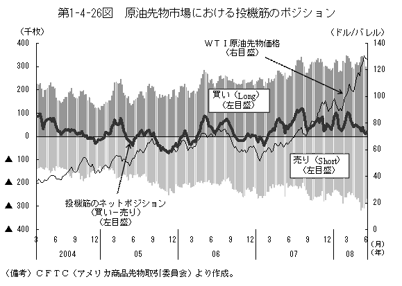 $BBh(B1-4-26$B?^!!86L}@hJ*;T>l$K$*$1$kEj5!6Z$N%]%8%7%g%s(B