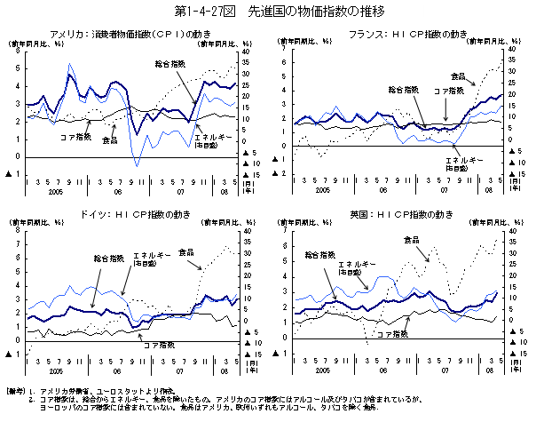 $BBh(B1-4-27$B?^!!@h?J9q$NJ*2A;X?t$N?d0\(B