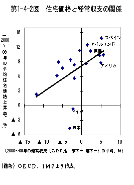 $BBh(B1-4-2 $B?^!!=;Bp2A3J$H7P>o<};Y$N4X78(B