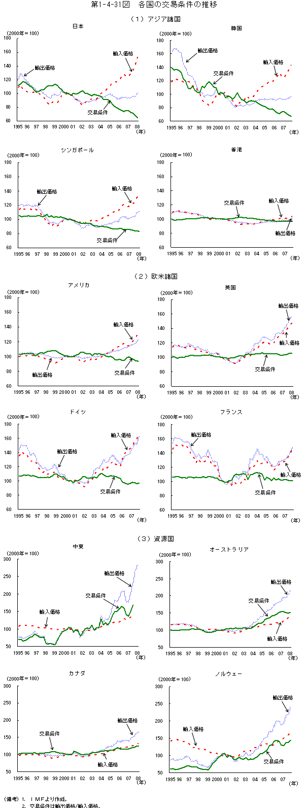$BBh(B1-4-31$B?^!!3F9q$N8r0W>r7o$N?d0\(B