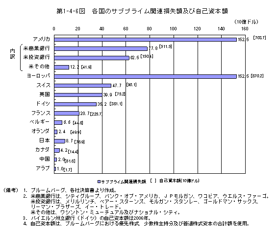 $BBh(B1-4-6 $B?^!!3F9q$N%5%V%W%i%$%`4XO