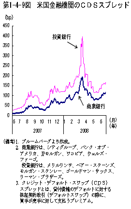 $BBh(B1-4-9 $B?^!!JF9q6bM;5!4X$N#C#D#S%9%W%l%C%I(B