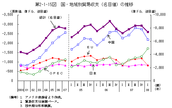 $BBh(B2-1-15$B?^!!9q!&CO0hJLKG0W<};Y!JL>L\CM!K$N?d0\(B