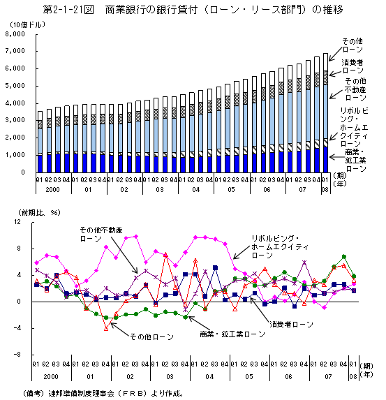 $BBh(B2-1-21$B?^!!>&6H6d9T$N6d9TB_IU!J%m!<%s!&%j!<%9ItLg!K$N?d0\(B