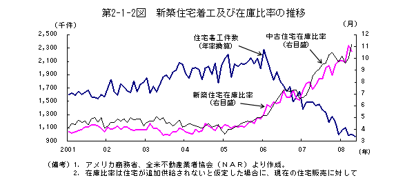 $BBh(B2-1-2 $B?^!!?7C[=;BpCe9)5Z$S:_8KHfN($N?d0\(B