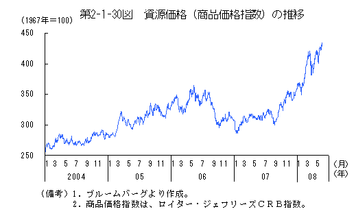 $BBh(B2-1-30$B?^!!;q8;2A3J!J>&IJ2A3J;X?t!K$N?d0\(B