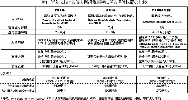 $BI=#1!!6aG/$K$*$1$k8D?M=jF@8:@G$K78$k1sIUA<CV$NHf3S(B