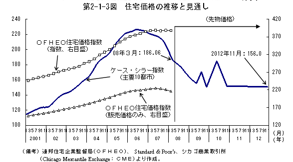 $BBh(B2-1-3 $B?^!!=;Bp2A3J$N?d0\$H8+DL$7(B