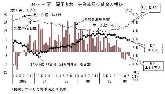 $BBh(B2-1-5 $B?^!!8[MQ<T?t!