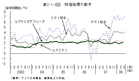 $BBh(B2-1-8 $B?^!!J*2A;XI8$NF0$-(B