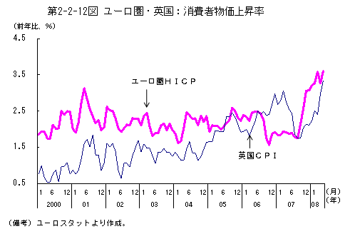 $BBh(B2-2-12$B?^!!%f!<%m7w!&1Q9q!'>CHq<TJ*2A>e>:N((B