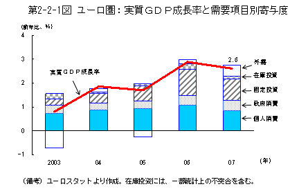 $BBh(B2-2-1 $B?^!!%f!<%m7w!'<B<A#G#D#P@.D9N($H<{MW9`L\JL4sM?EY(B