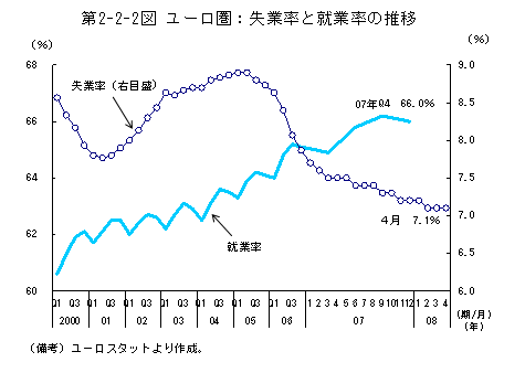 $BBh(B2-2-2 $B?^!!%f!<%m7w!'<:6HN($H=