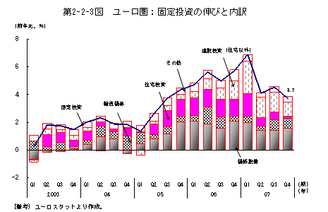$BBh(B2-2-3 $B?^!!%f!<%m7w!'8GDjEj;q$N?-$S$HFbLu(B